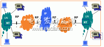 通信線路工程與施工 接入網基礎與網絡通訊工程實踐