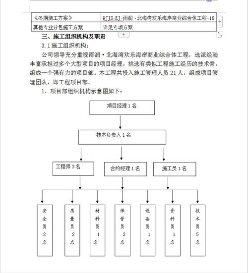 83089.02平方米商業綜合體項目施工組織設計與網絡通訊工程實踐
