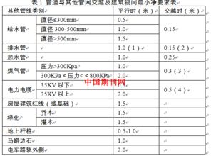 通信工程施工技術性措施解析——以龍柏二村康健苑商品住宅項目為例